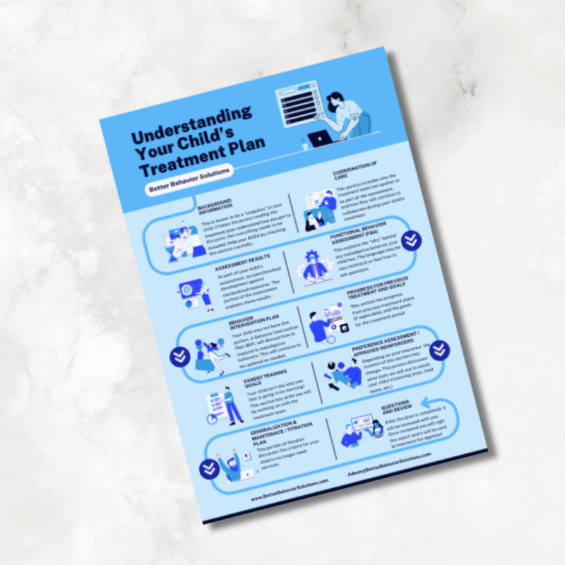 Treatment Planning Caregiver Resource
