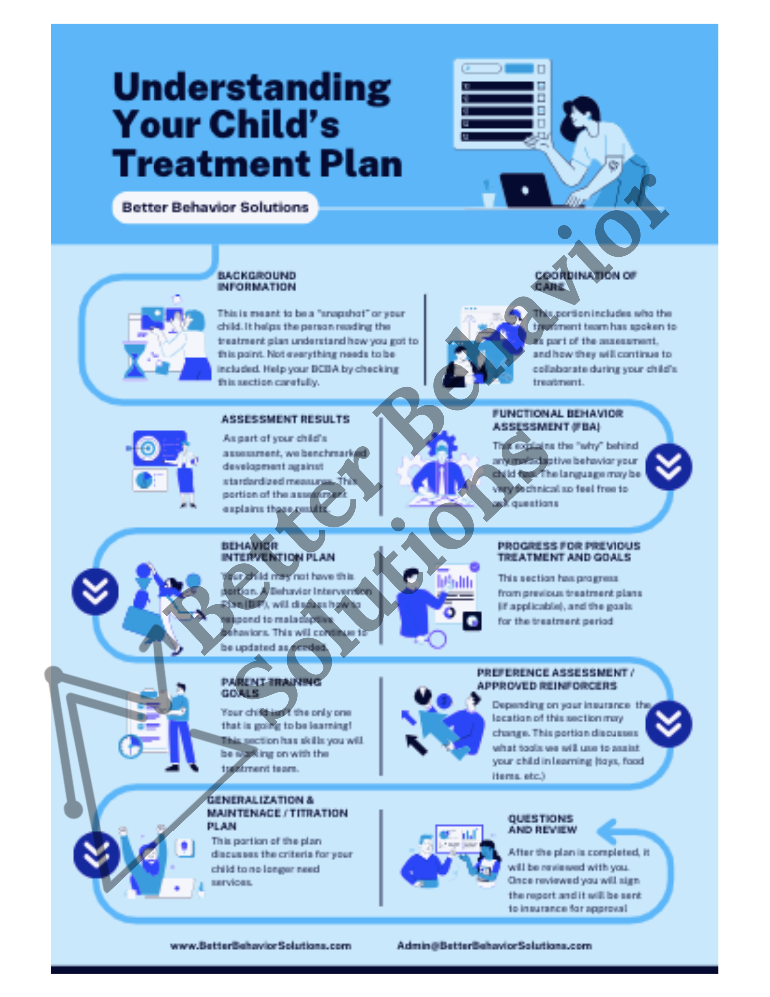 Treatment Planning Caregiver Resource - Image 2