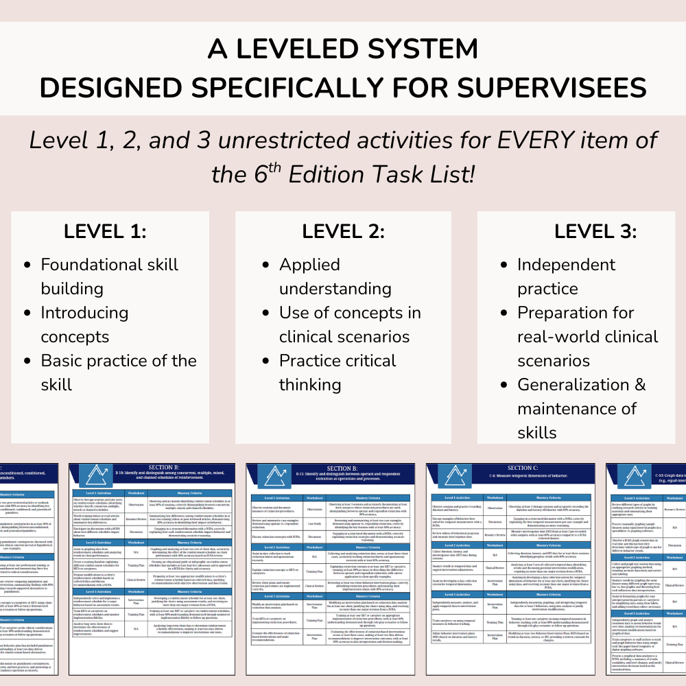 The Applied Supervision Curriculum - Image 4
